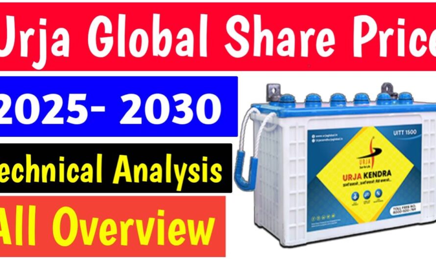 Urja Global Share Price Target 2030 || Urja Global Share Price Target 2025 to 2030